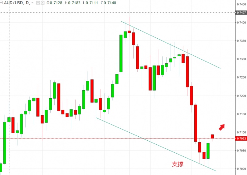 名稱:  aaudusd.jpg
檢視次數: 529
檔案大小:  89.3 KB