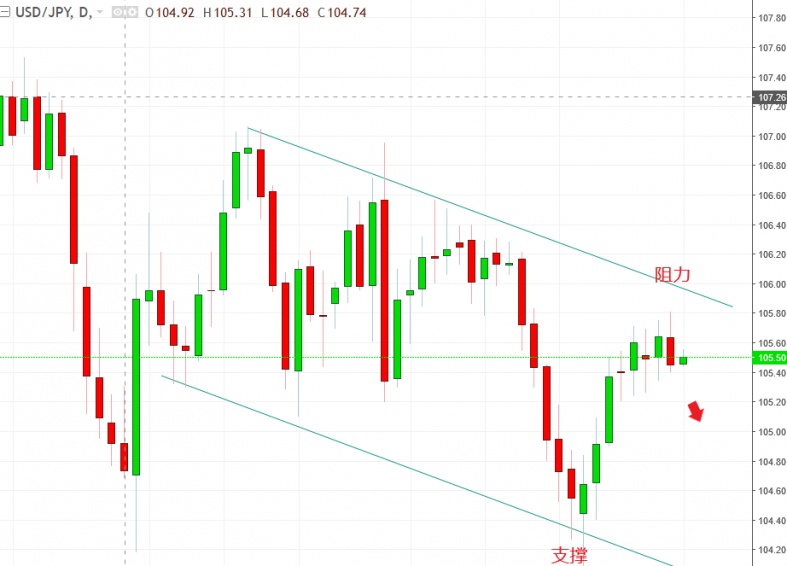 名稱:  usdjpy.jpg
檢視次數: 131
檔案大小:  98.2 KB