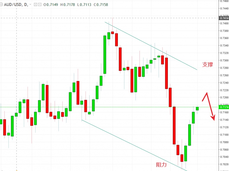 名稱:  audusd.jpg
檢視次數: 526
檔案大小:  102.9 KB