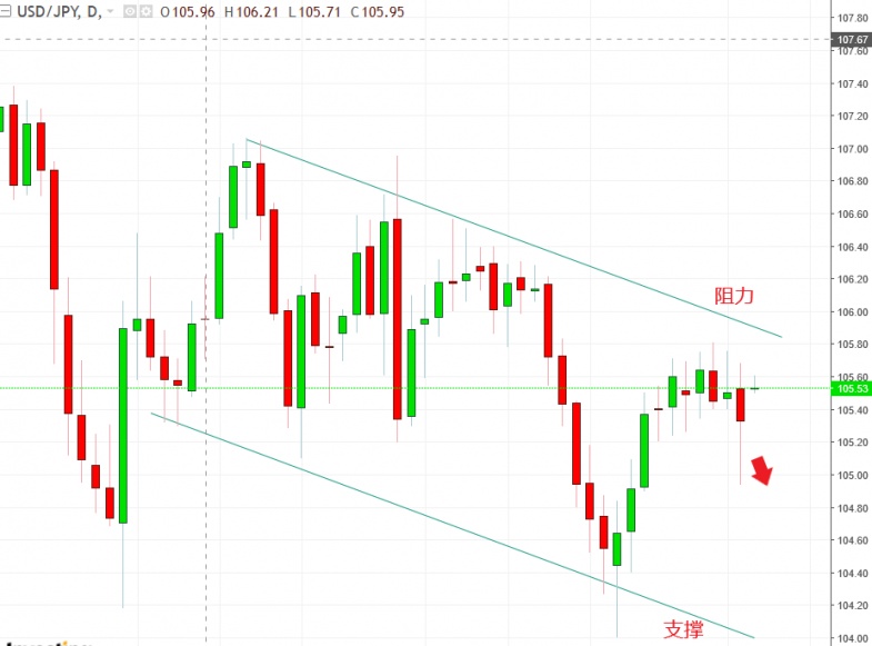 名稱:  usdjpy.jpg
檢視次數: 128
檔案大小:  101.5 KB