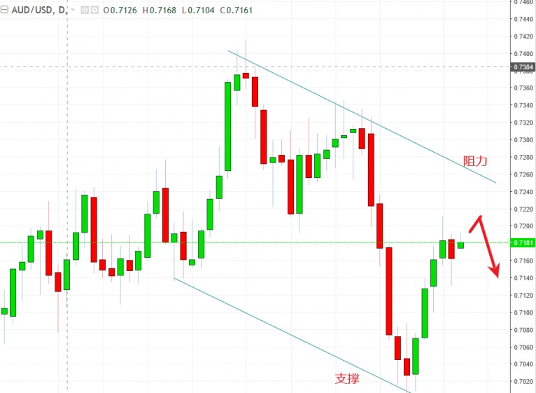名稱:  audusd.jpg
檢視次數: 524
檔案大小:  99.8 KB