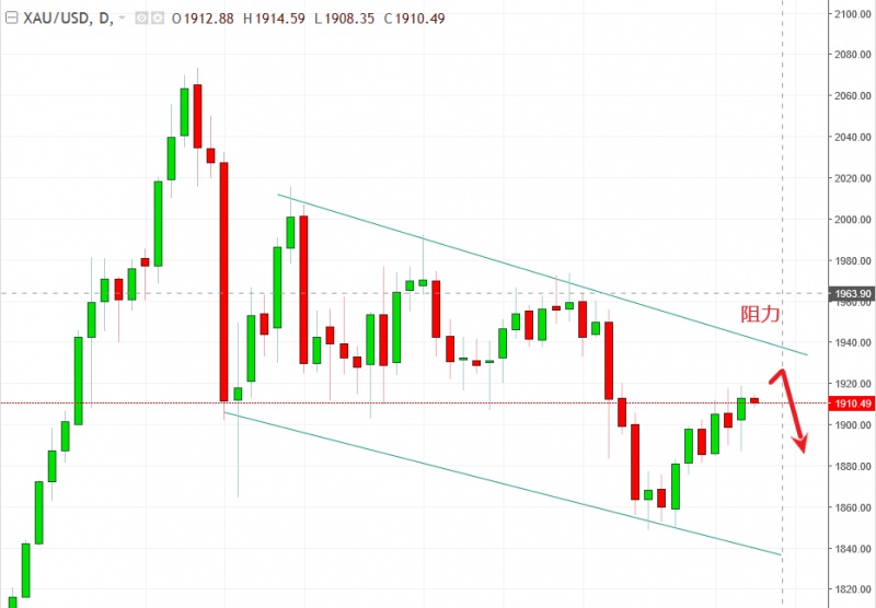 名稱:  gold.jpg
檢視次數: 1703
檔案大小:  93.2 KB