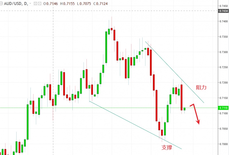 名稱:  audusd.jpg
檢視次數: 538
檔案大小:  88.8 KB