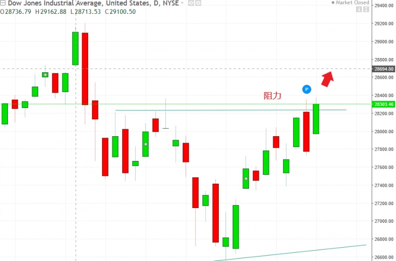 名稱:  dow.jpg
檢視次數: 147
檔案大小:  87.2 KB
