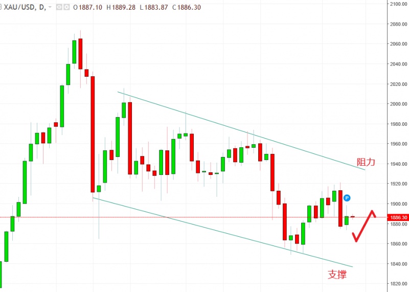 名稱:  gold.jpg
檢視次數: 1722
檔案大小:  89.7 KB