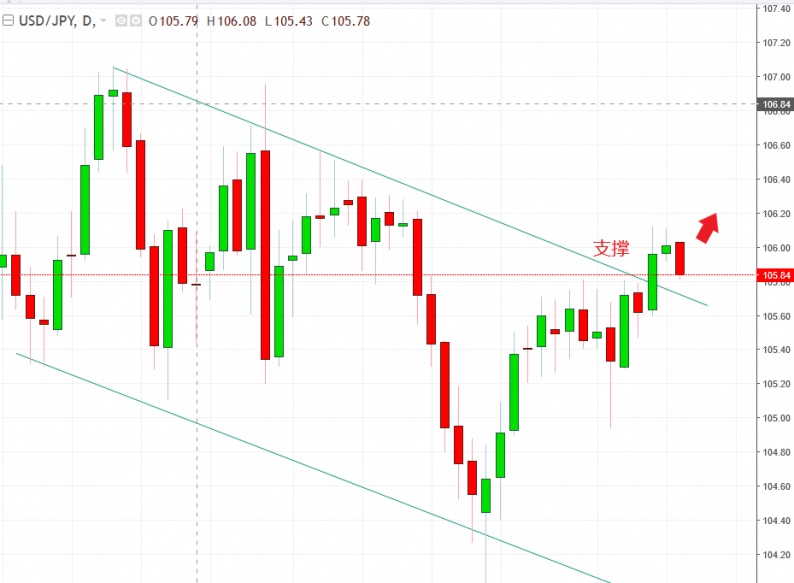 名稱:  usdjpy.jpg
檢視次數: 130
檔案大小:  102.2 KB
