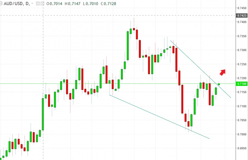 名稱:  audusd.jpg
檢視次數: 519
檔案大小:  84.3 KB