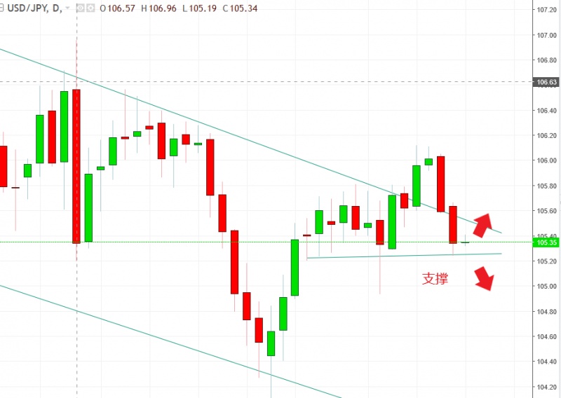 名稱:  usdjpy.jpg
檢視次數: 88
檔案大小:  96.0 KB