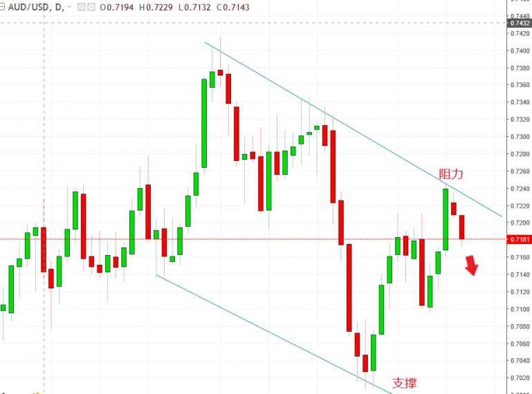 名稱:  audusd.jpg
檢視次數: 528
檔案大小:  100.0 KB