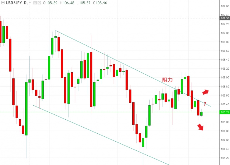 名稱:  usdjpy.jpg
檢視次數: 128
檔案大小:  97.0 KB