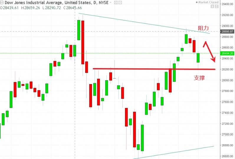 名稱:  dow.jpg
檢視次數: 124
檔案大小:  94.2 KB