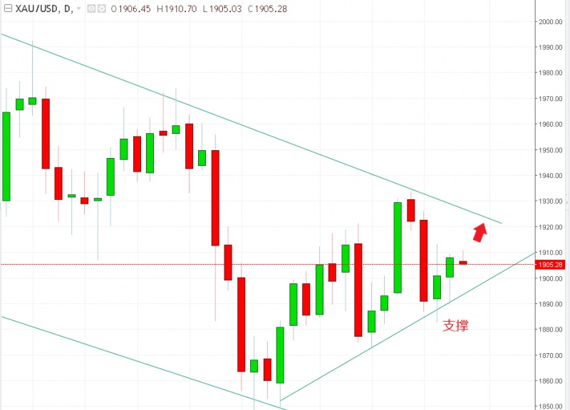 名稱:  gold.jpg
檢視次數: 1719
檔案大小:  94.3 KB