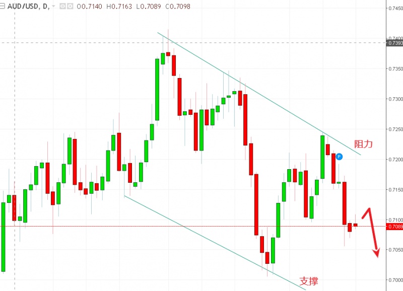 名稱:  audusd.jpg
檢視次數: 520
檔案大小:  96.4 KB