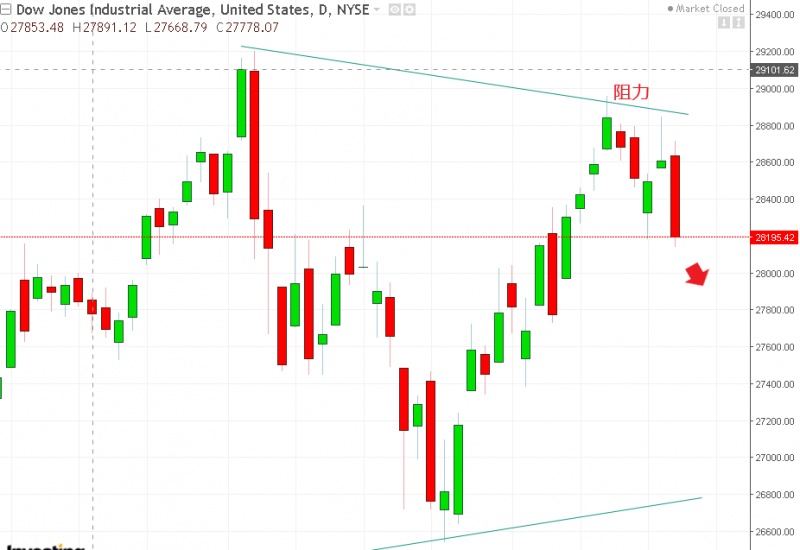名稱:  dow.jpg
檢視次數: 92
檔案大小:  95.7 KB