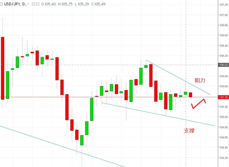 名稱:  usdjpy.jpg
檢視次數: 127
檔案大小:  93.2 KB