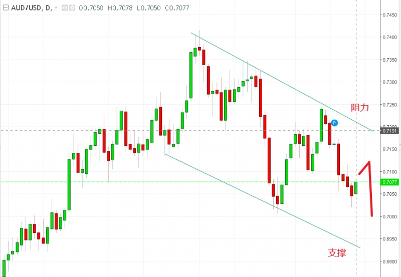 名稱:  audusd.jpg
檢視次數: 510
檔案大小:  91.7 KB