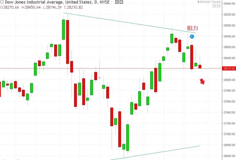 名稱:  dow.jpg
檢視次數: 131
檔案大小:  90.0 KB