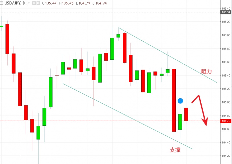 名稱:  usdjpy.jpg
檢視次數: 124
檔案大小:  89.8 KB