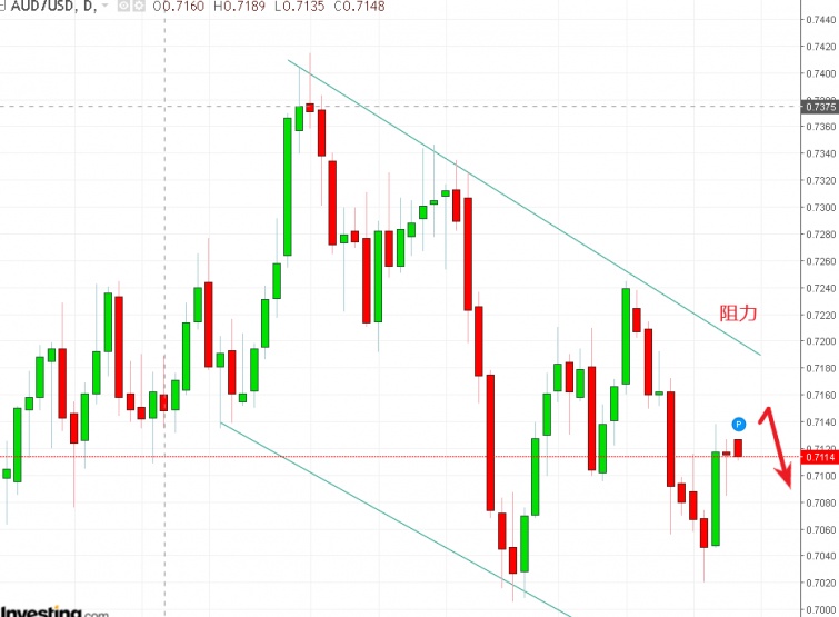 名稱:  audusd].jpg
檢視次數: 512
檔案大小:  98.8 KB
