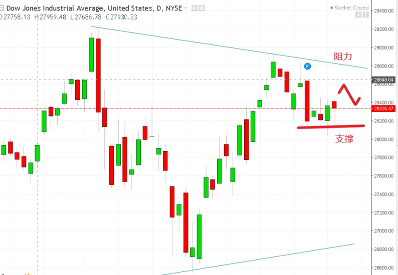名稱:  dow.jpg
檢視次數: 130
檔案大小:  96.8 KB