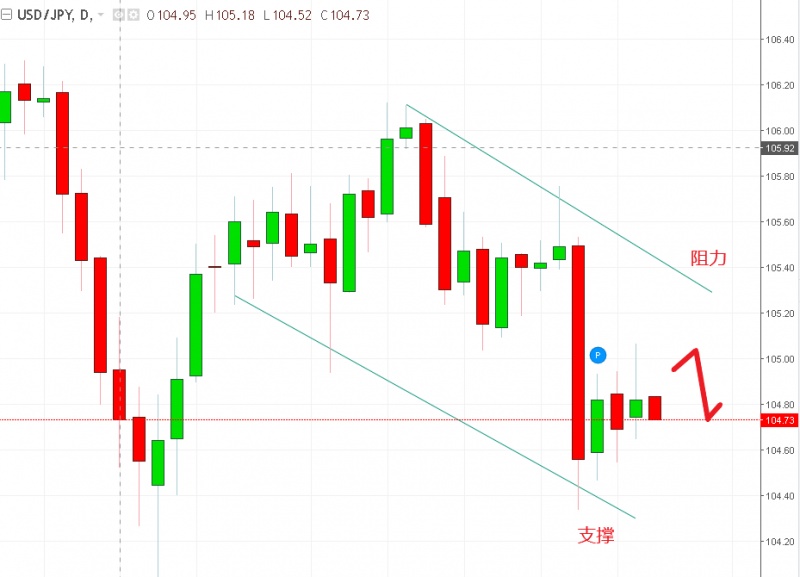 名稱:  usdjpy.jpg
檢視次數: 127
檔案大小:  91.7 KB
