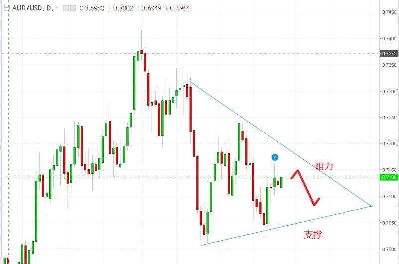 名稱:  audusd.jpg
檢視次數: 497
檔案大小:  87.9 KB