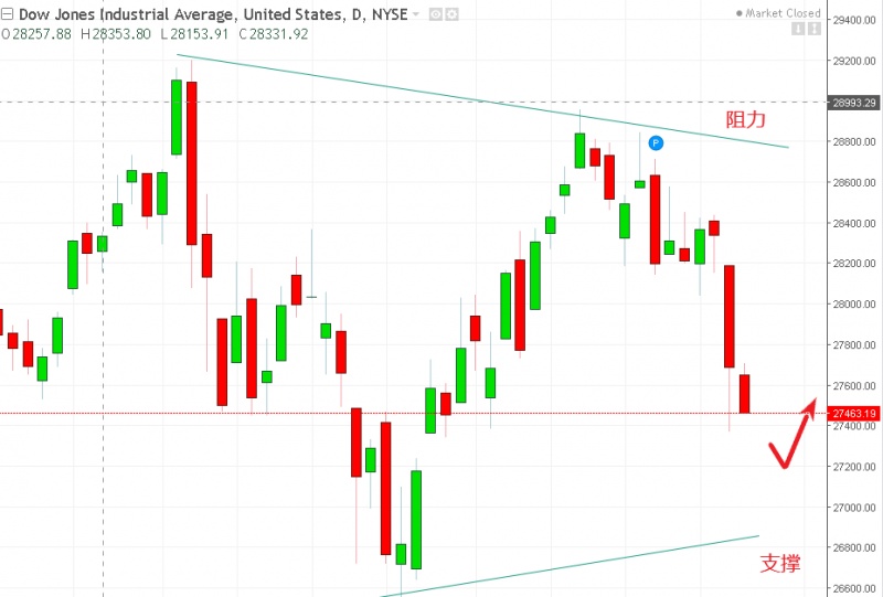 名稱:  dow.jpg
檢視次數: 131
檔案大小:  97.6 KB