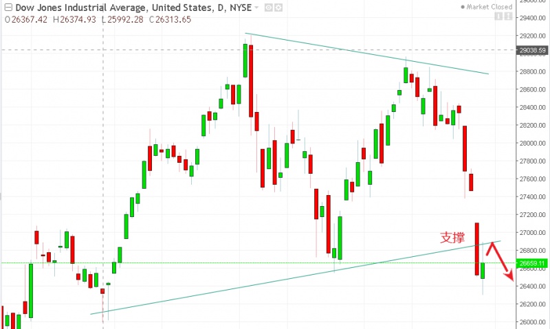 名稱:  dow.jpg
檢視次數: 127
檔案大小:  93.3 KB