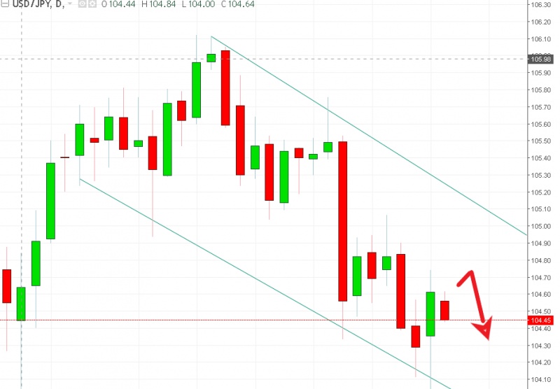 名稱:  usdjpy.jpg
檢視次數: 126
檔案大小:  96.1 KB