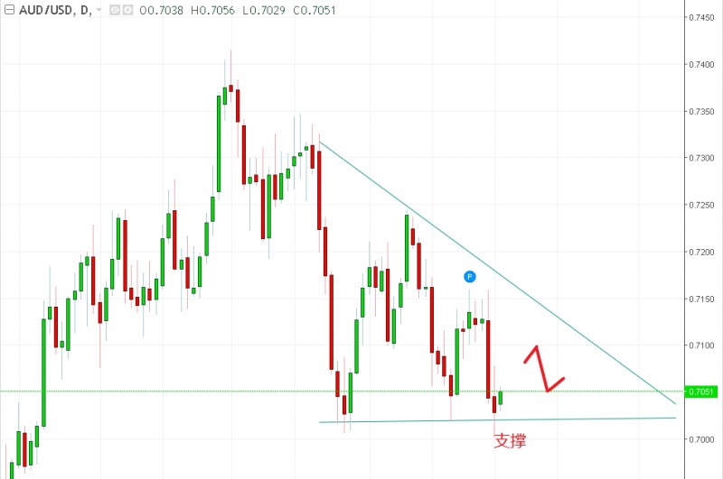 名稱:  audusd.jpg
檢視次數: 508
檔案大小:  77.4 KB
