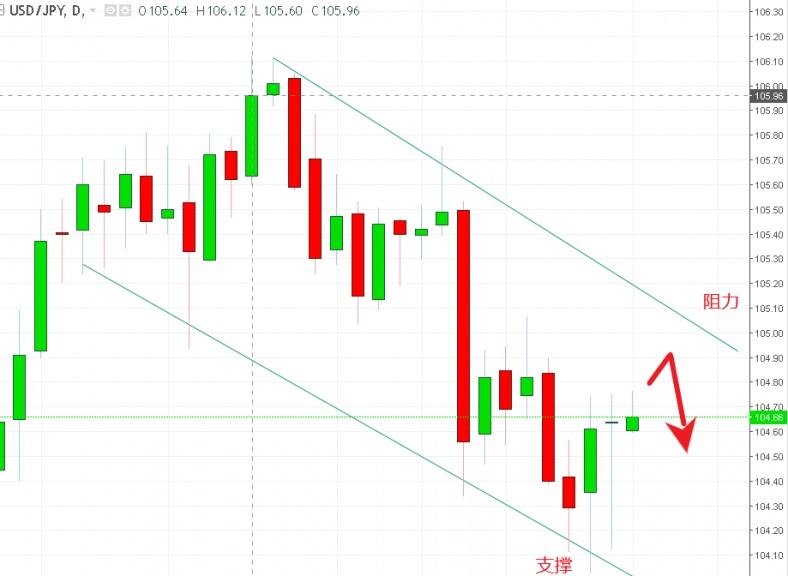 名稱:  usdjpy.jpg
檢視次數: 118
檔案大小:  99.0 KB
