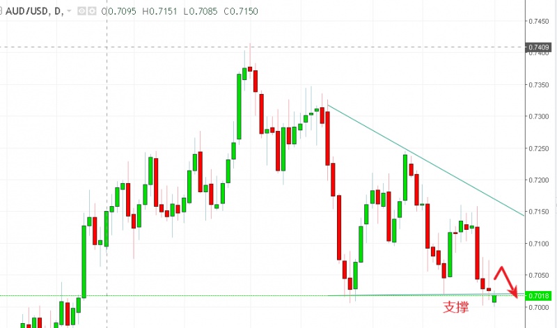 名稱:  audusd.jpg
檢視次數: 514
檔案大小:  82.9 KB
