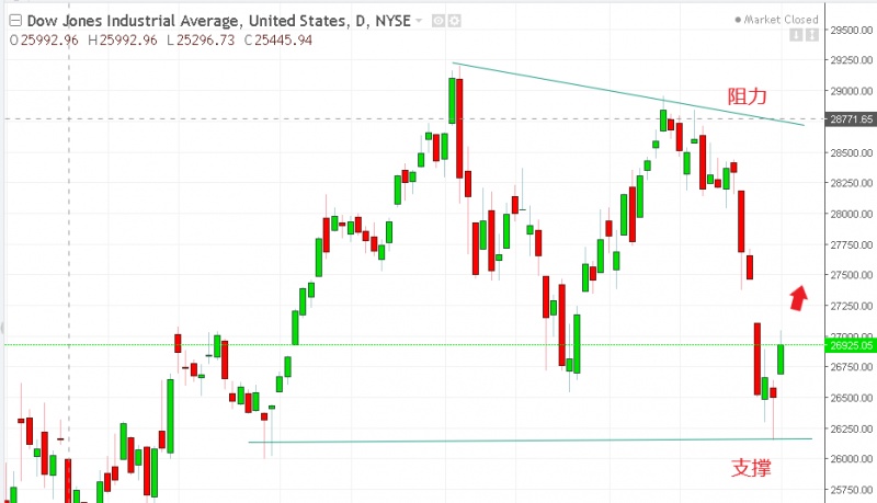 名稱:  dow.jpg
檢視次數: 130
檔案大小:  91.0 KB