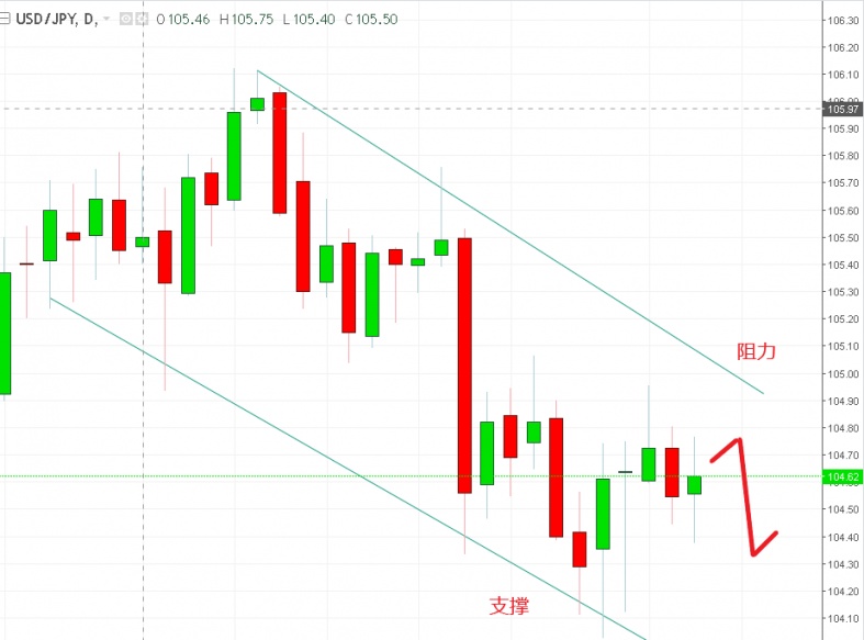 名稱:  usdjpy.jpg
檢視次數: 79
檔案大小:  98.3 KB