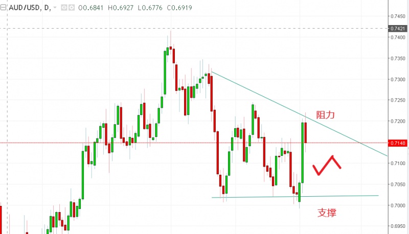 名稱:  audusd].jpg
檢視次數: 497
檔案大小:  78.9 KB