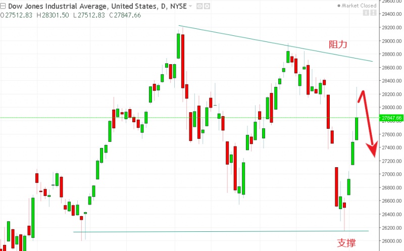 名稱:  dow.jpg
檢視次數: 139
檔案大小:  95.6 KB