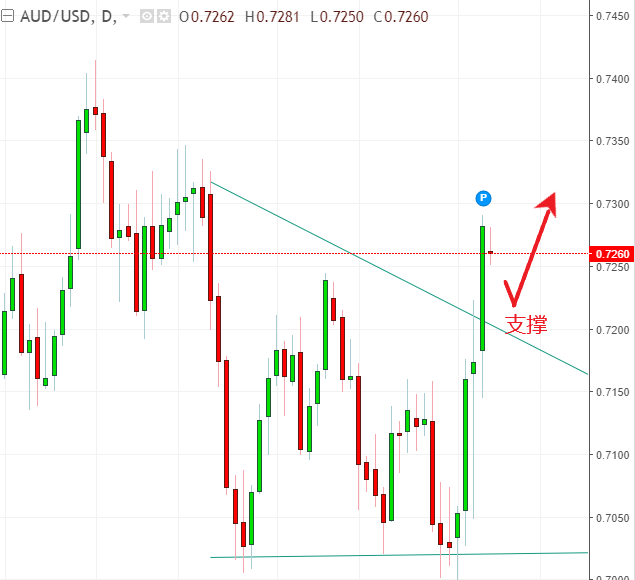 名稱:  audusd.PNG
檢視次數: 523
檔案大小:  25.0 KB