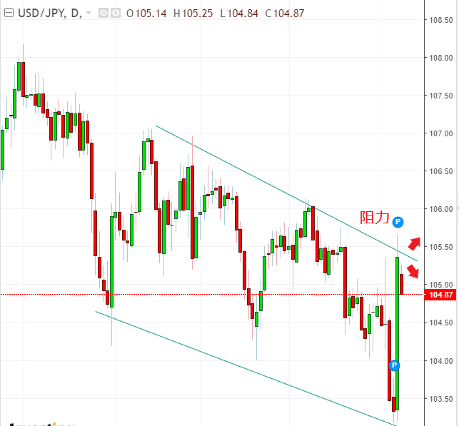 名稱:  usdjpy.PNG
檢視次數: 107
檔案大小:  26.1 KB