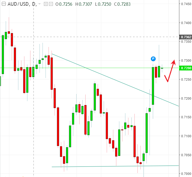 名稱:  audusd.PNG
檢視次數: 503
檔案大小:  26.0 KB