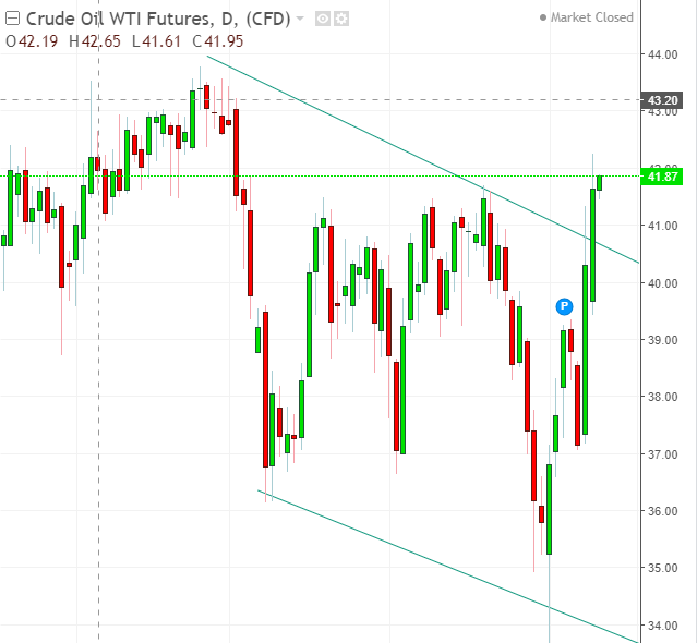 名稱:  oil.PNG
檢視次數: 161
檔案大小:  31.9 KB