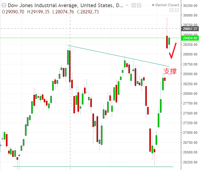 名稱:  dow.PNG
檢視次數: 124
檔案大小:  33.7 KB
