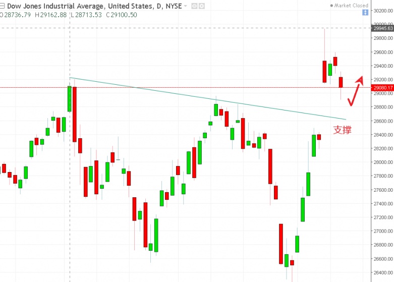 名稱:  dow.jpg
檢視次數: 142
檔案大小:  100.1 KB