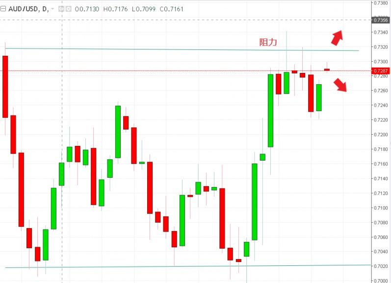 名稱:  audusd.jpg
檢視次數: 575
檔案大小:  101.7 KB