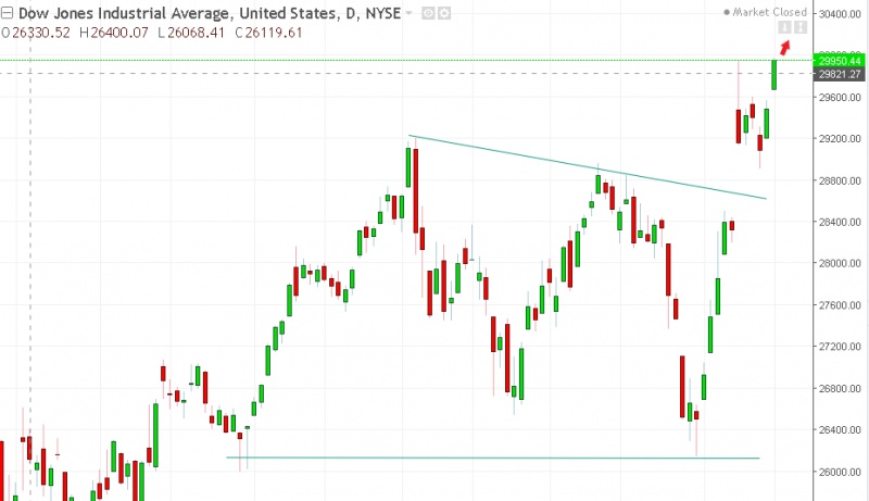 名稱:  dow.jpg
檢視次數: 161
檔案大小:  83.8 KB