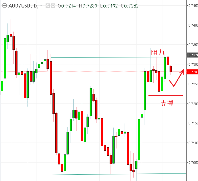 名稱:  aaudusd.PNG
檢視次數: 550
檔案大小:  15.3 KB