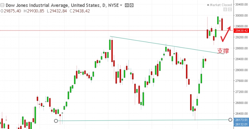 名稱:  dow.jpg
檢視次數: 157
檔案大小:  77.7 KB