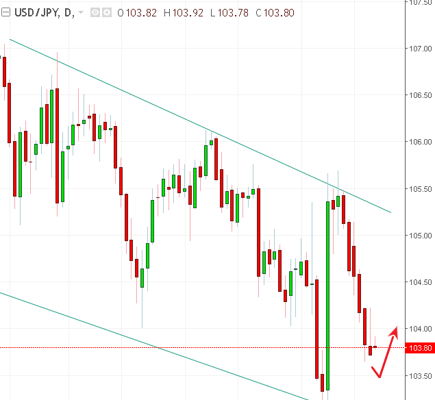 名稱:  usdjpy.PNG
檢視次數: 141
檔案大小:  18.5 KB