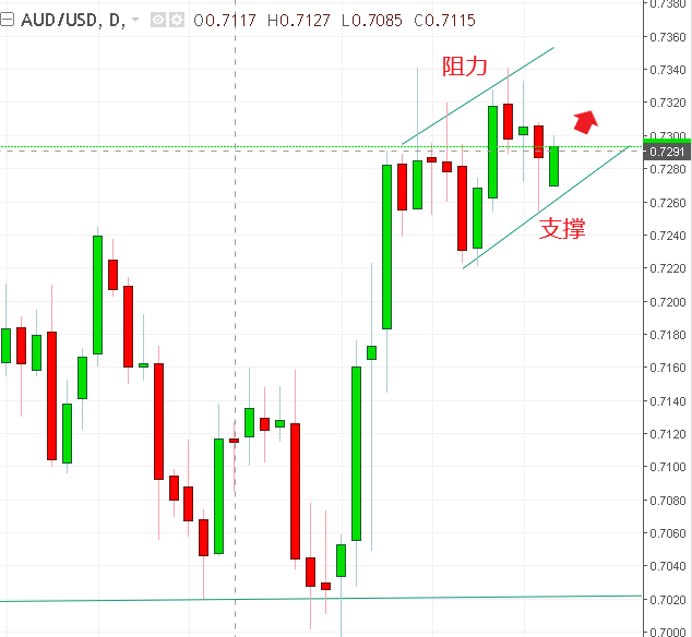 名稱:  audusd.PNG
檢視次數: 567
檔案大小:  19.5 KB