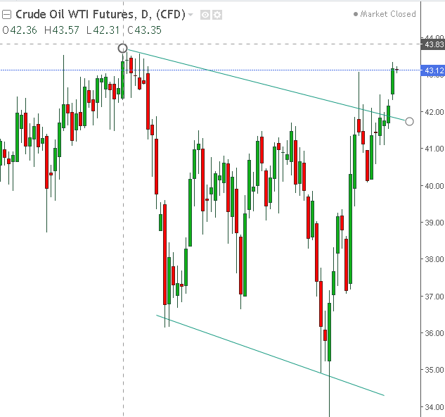 名稱:  oil.PNG
檢視次數: 242
檔案大小:  29.5 KB