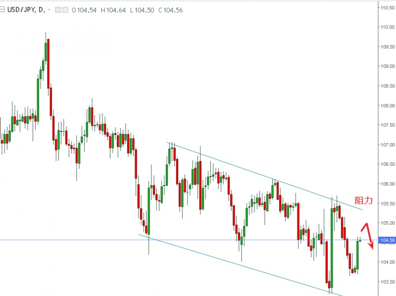 名稱:  usdjpy.jpg
檢視次數: 139
檔案大小:  81.0 KB